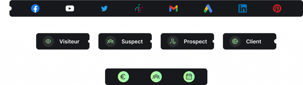 Schéma tunnel de vente