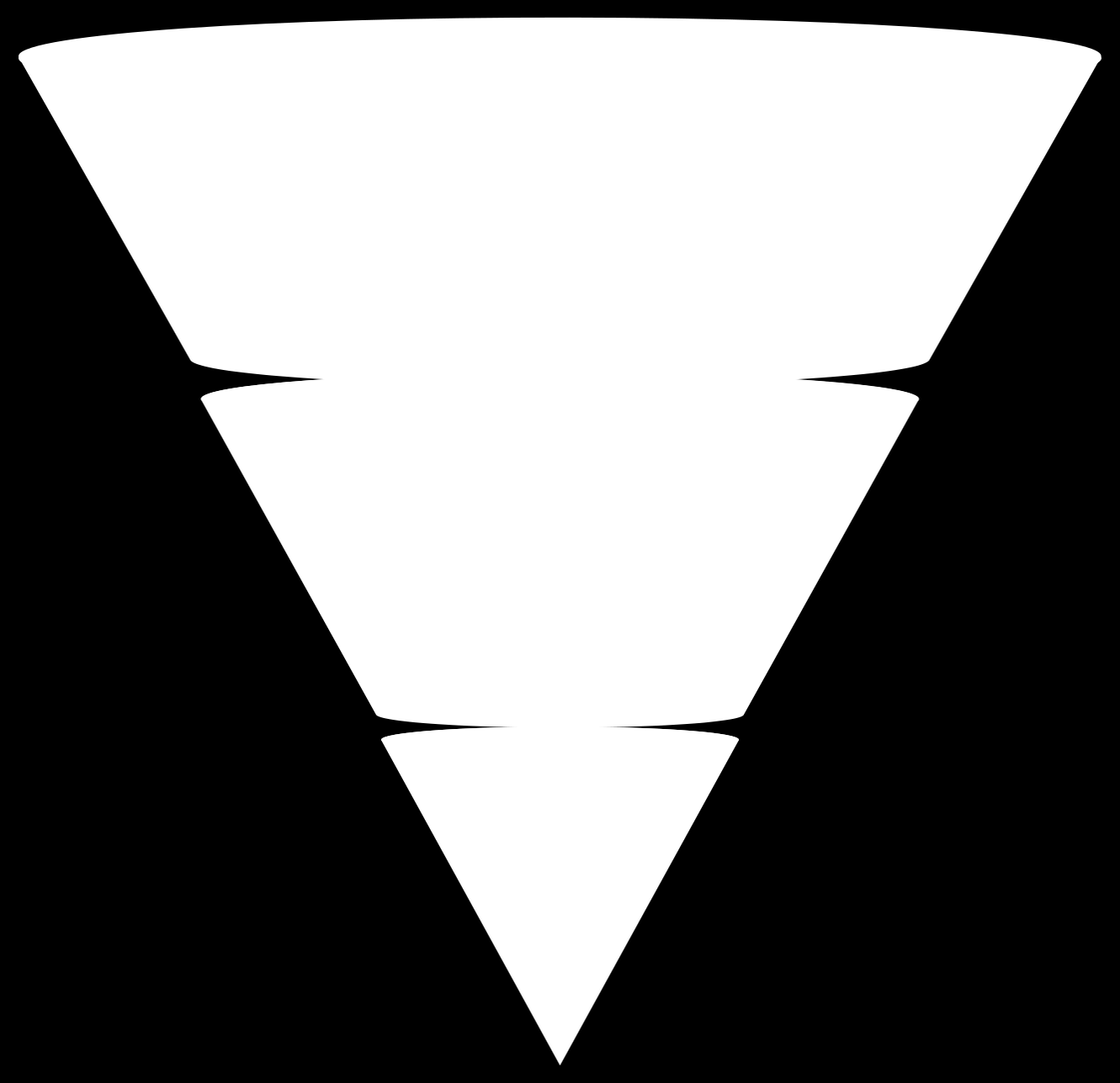 Croissance automatisée