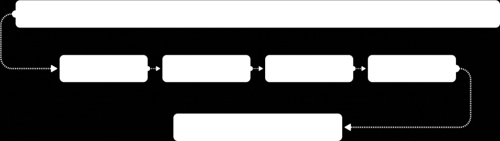Diagramme de flux du tunnel de vente