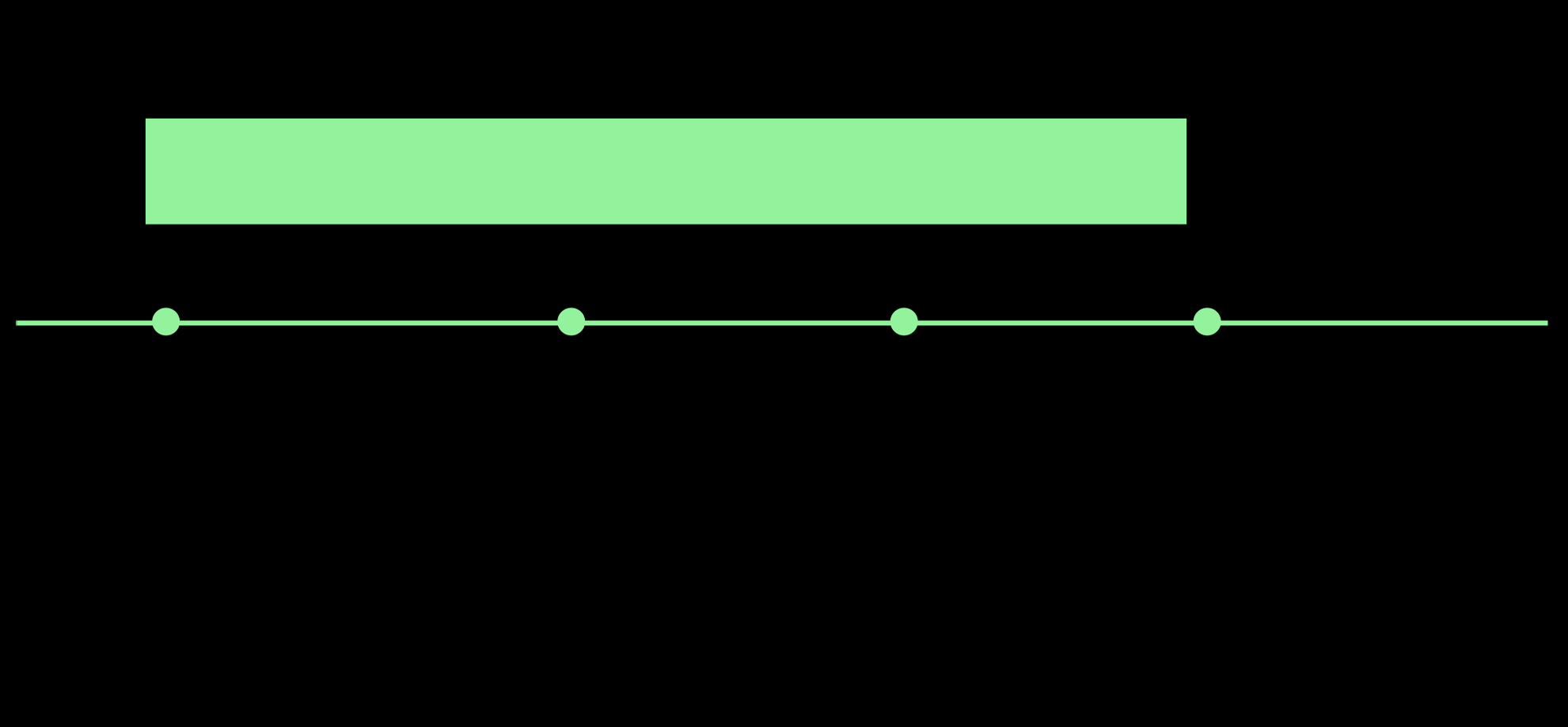 Personne travaillant